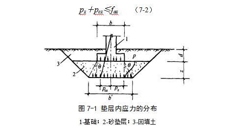 樊城地基处理